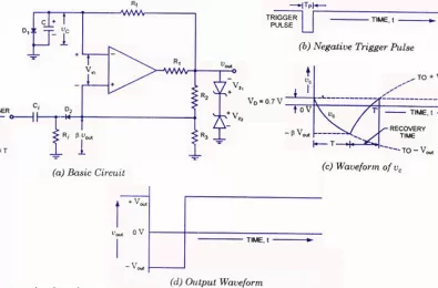 Máy phát xung sử dụng Op-Amp